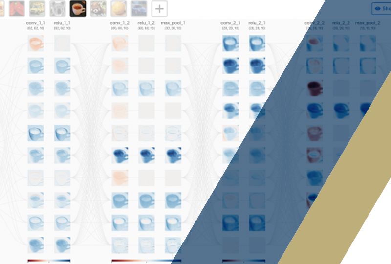 Interactive visualizations