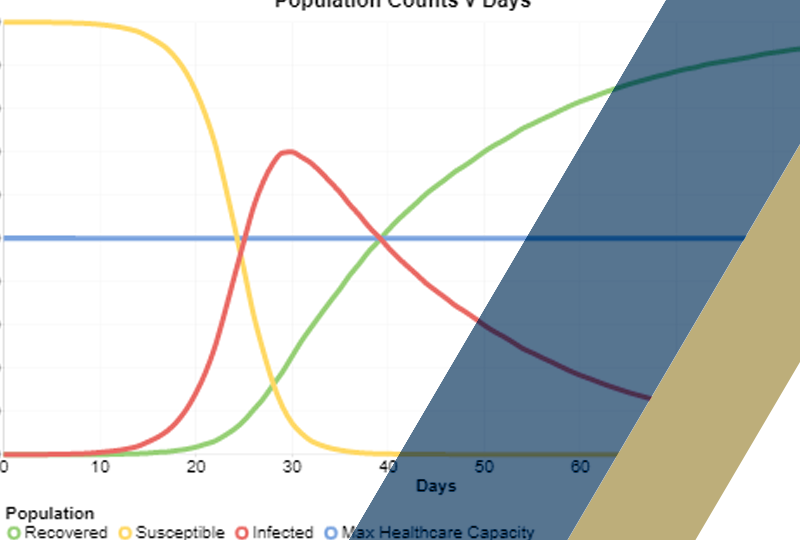 Interactive Tool Helps People See Why Staying Home Matters During a Pandemic